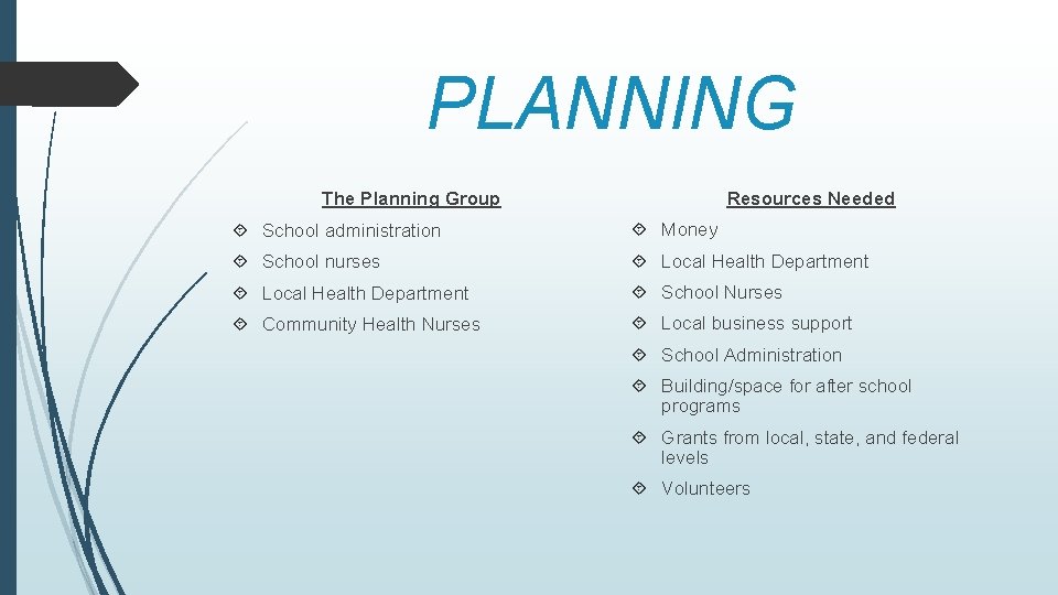 PLANNING Resources Needed The Planning Group School administration Money School nurses Local Health Department