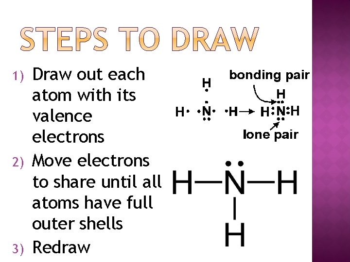 1) 2) 3) Draw out each atom with its valence electrons Move electrons to 1) 2) 3) Draw out each atom with its valence electrons Move electrons to