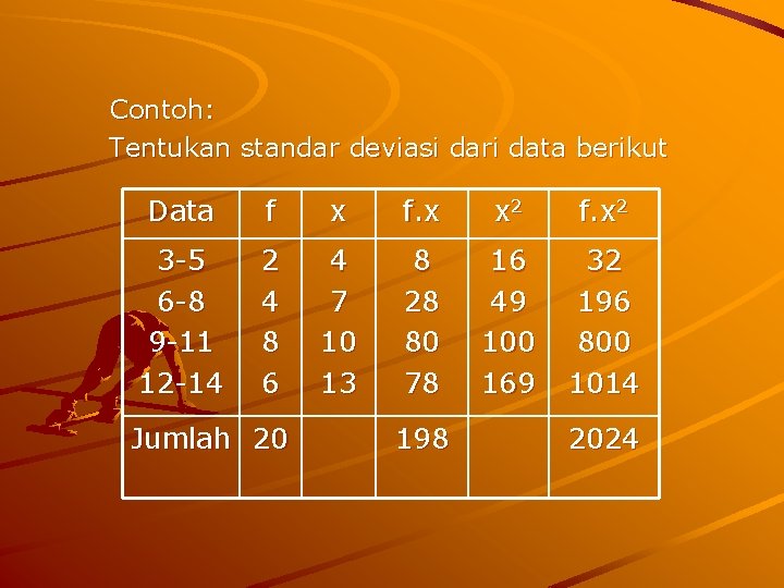 Contoh: Tentukan standar deviasi dari data berikut Data f x f. x x 2