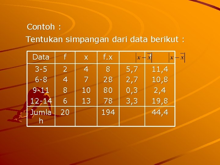 Contoh : Tentukan simpangan dari data berikut : Data f x f. x 3