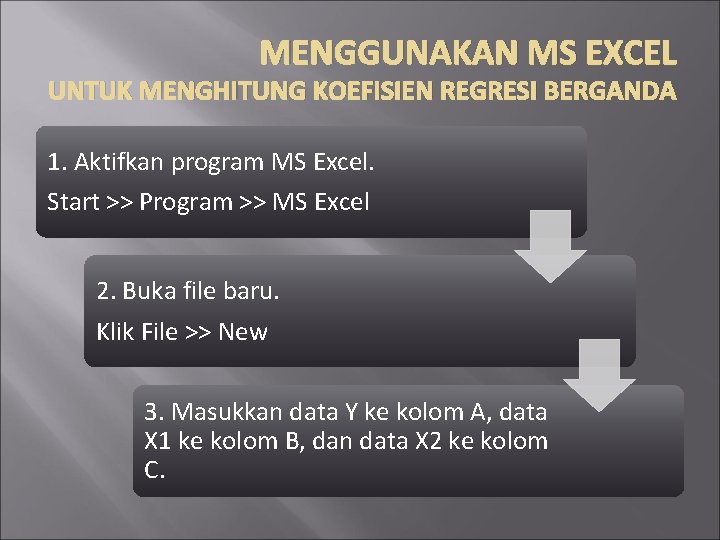 MENGGUNAKAN MS EXCEL UNTUK MENGHITUNG KOEFISIEN REGRESI BERGANDA 1. Aktifkan program MS Excel. Start