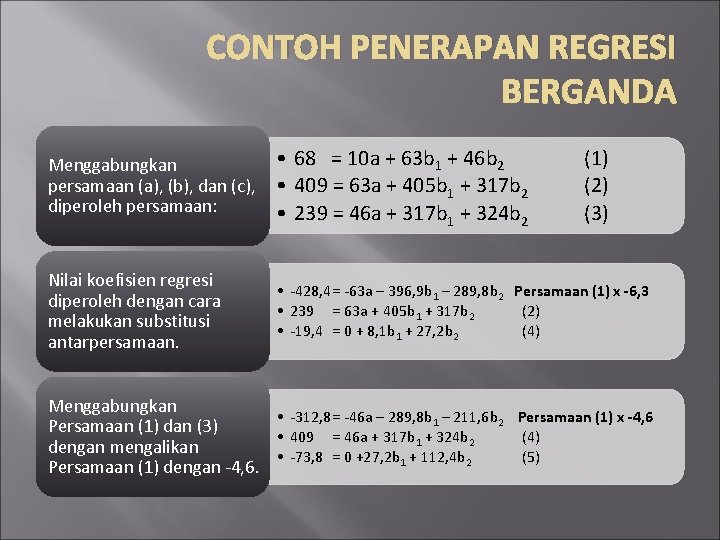 CONTOH PENERAPAN REGRESI BERGANDA Menggabungkan persamaan (a), (b), dan (c), diperoleh persamaan: • 68