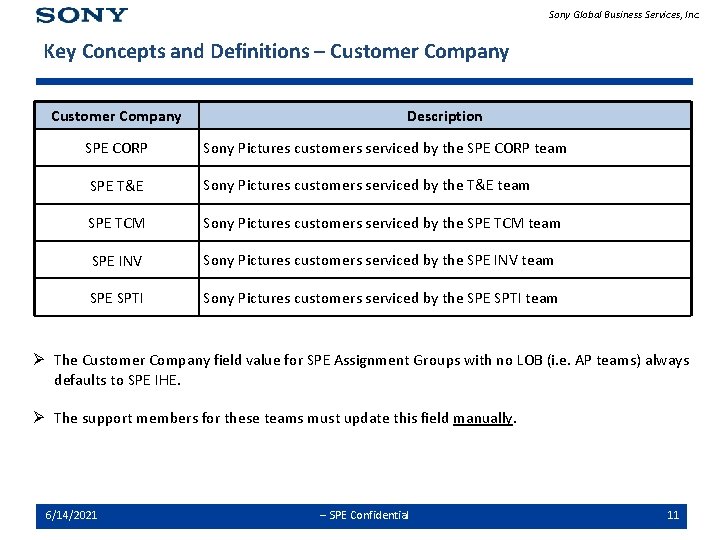 Sony Global Business Services, Inc. Key Concepts and Definitions – Customer Company Description SPE