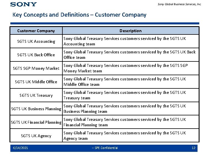 Sony Global Business Services, Inc. Key Concepts and Definitions – Customer Company Description SGTS