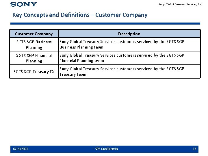 Sony Global Business Services, Inc. Key Concepts and Definitions – Customer Company Description SGTS