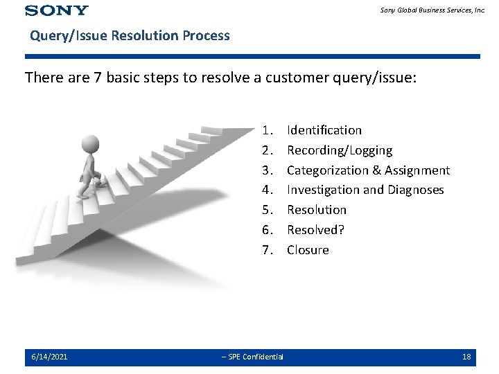 Sony Global Business Services, Inc. Query/Issue Resolution Process There are 7 basic steps to