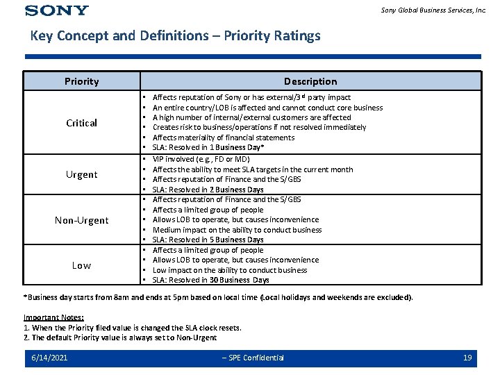 Sony Global Business Services, Inc. Key Concept and Definitions – Priority Ratings Priority Critical