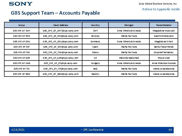 Sony Global Business Services, Inc. Return to Appendix Guide GBS Support Team – Accounts