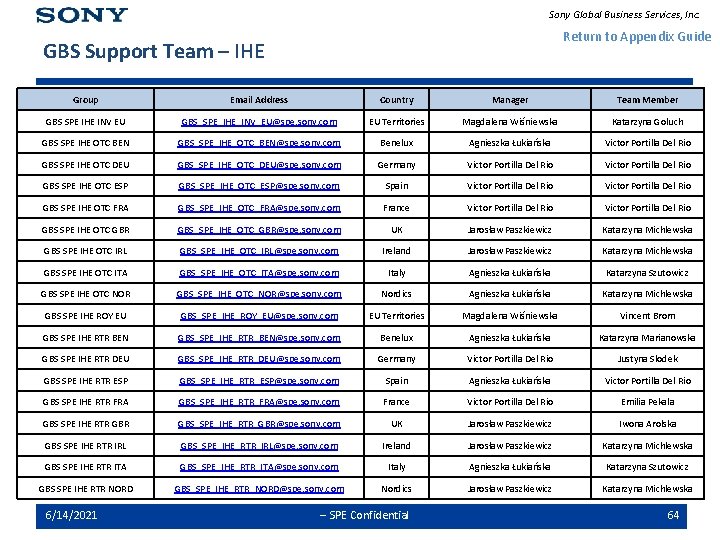 Sony Global Business Services, Inc. Return to Appendix Guide GBS Support Team – IHE