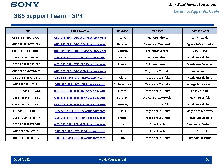 Sony Global Business Services, Inc. Return to Appendix Guide GBS Support Team – SPRI