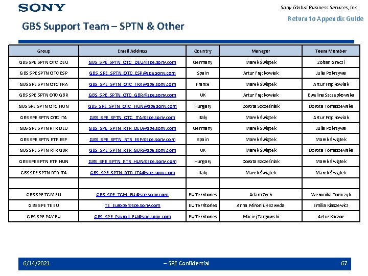 Sony Global Business Services, Inc. Return to Appendix Guide GBS Support Team – SPTN