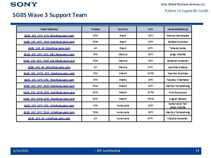 Sony Global Business Services, Inc. Return to Appendix Guide SGBS Wave 3 Support Team