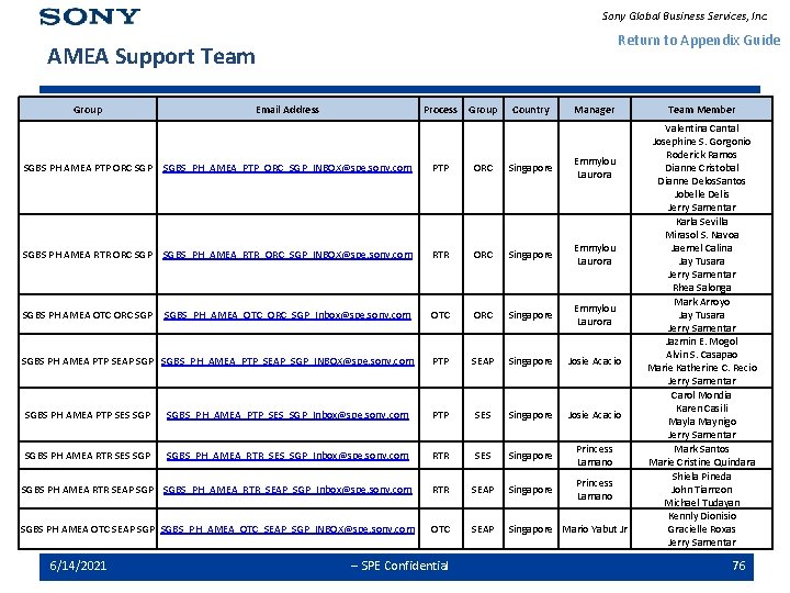 Sony Global Business Services, Inc. Return to Appendix Guide AMEA Support Team Group Email