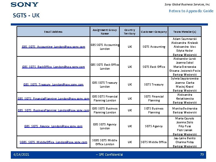 Sony Global Business Services, Inc. Return to Appendix Guide SGTS - UK Email Address