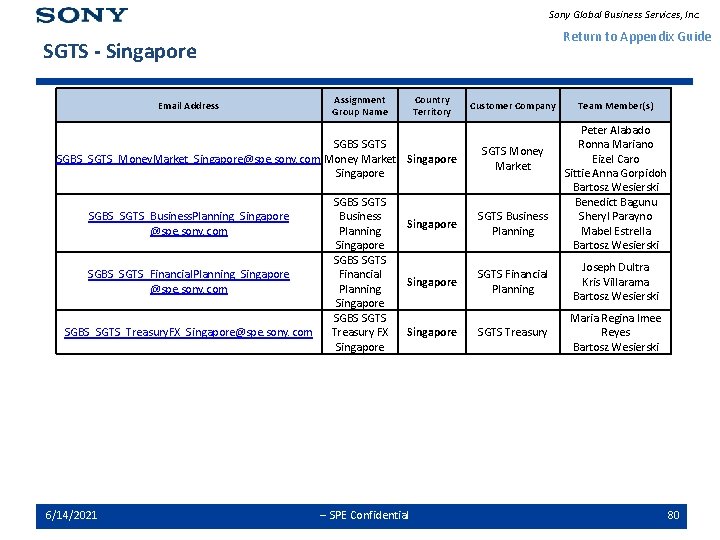 Sony Global Business Services, Inc. Return to Appendix Guide SGTS - Singapore Email Address