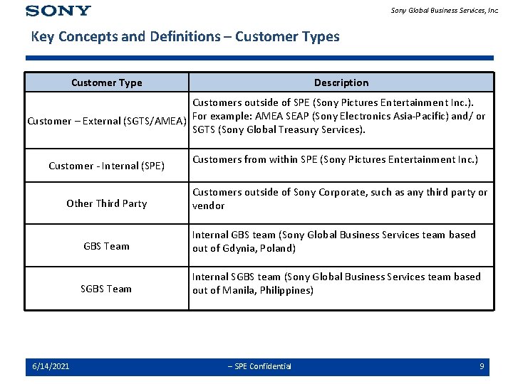 Sony Global Business Services, Inc. Key Concepts and Definitions – Customer Types Customer Type