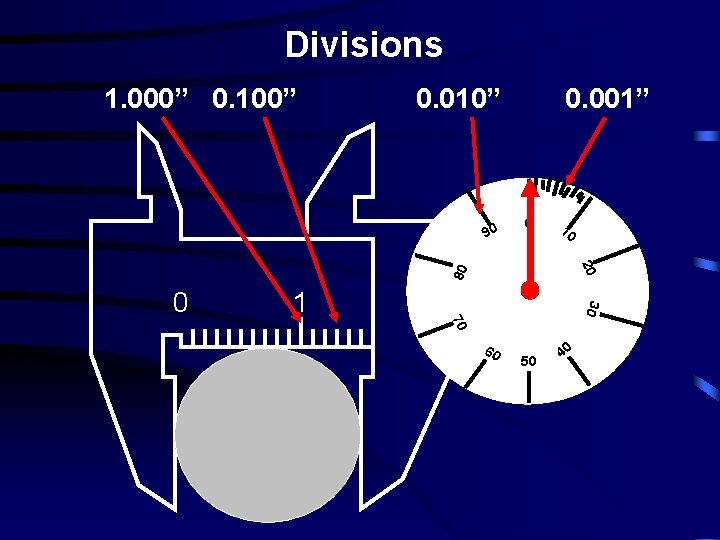 Divisions 1. 000” 0. 100” 0. 010” 90 0. 001” 0 10 80 20