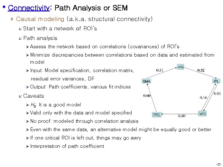  • Connectivity: Path Analysis or SEM H Causal modeling (a. k. a. structural