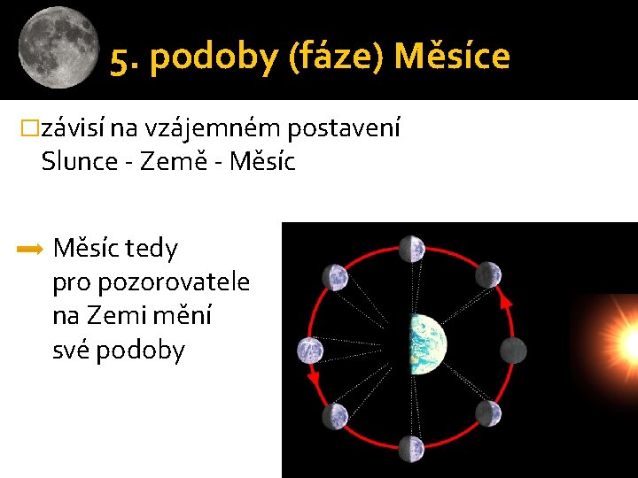 5. podoby (fáze) Měsíce �závisí na vzájemném postavení Slunce - Země - Měsíc tedy