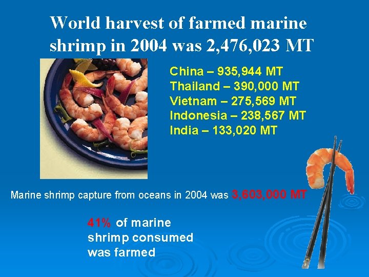 World harvest of farmed marine shrimp in 2004 was 2, 476, 023 MT China