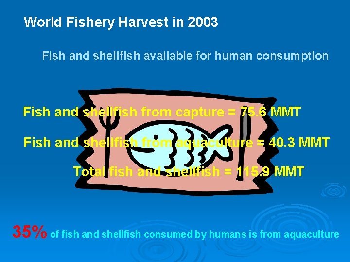 World Fishery Harvest in 2003 Fish and shellfish available for human consumption Fish and