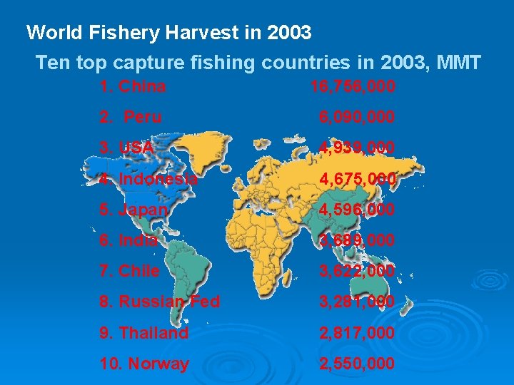 World Fishery Harvest in 2003 Ten top capture fishing countries in 2003, MMT 1.