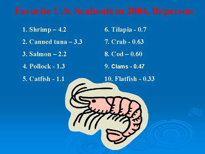 Favorite U. S. Seafoods in 2004, lb/person 1. Shrimp – 4. 2 6. Tilapia