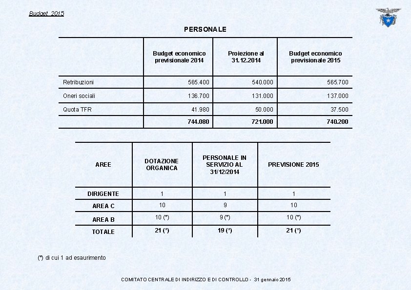 Budget 2015 PERSONALE Budget economico previsionale 2014 Proiezione al 31. 12. 2014 Budget economico