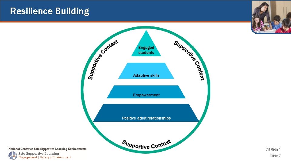 Resilience Building Citation 1 Slide 7 