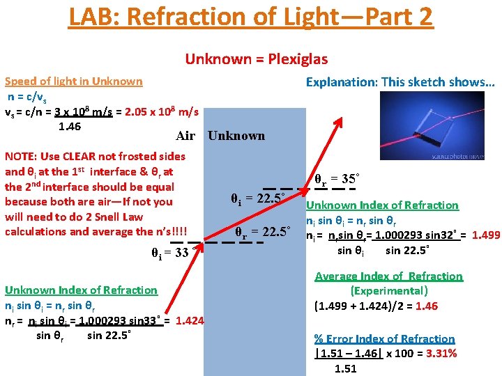 LAB: Refraction of Light—Part 2 Unknown = Plexiglas Explanation: This sketch shows… Speed of