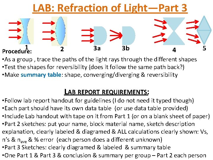 LAB: Refraction of Light—Part 3 1 3 a 3 b 5 2 4 Procedure: