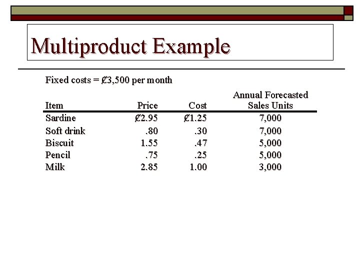 Multiproduct Example Fixed costs = Ȼ 3, 500 per month Item Sardine Soft drink