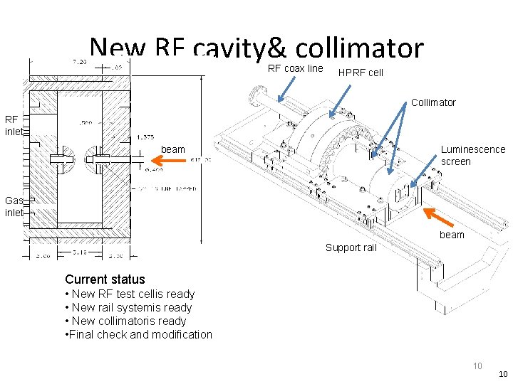 New RF cavity& collimator RF coax line HPRF cell Collimator RF inlet beam Luminescence