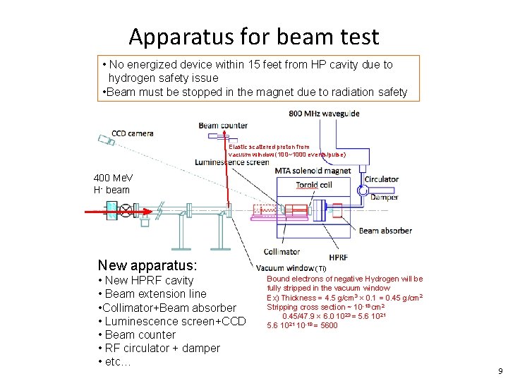 Apparatus for beam test • No energized device within 15 feet from HP cavity