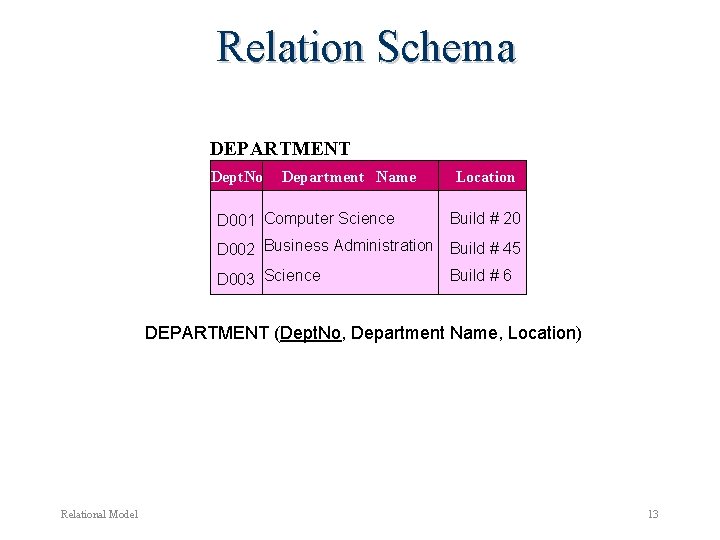 Relation Schema DEPARTMENT Dept. No Department Name D 001 Computer Science Location Build # Relation Schema DEPARTMENT Dept. No Department Name D 001 Computer Science Location Build #