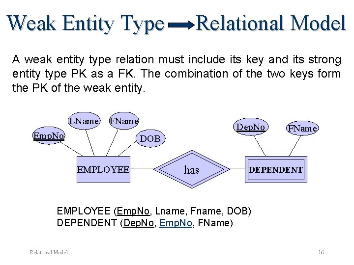 Weak Entity Type Relational Model A weak entity type relation must include its key Weak Entity Type Relational Model A weak entity type relation must include its key
