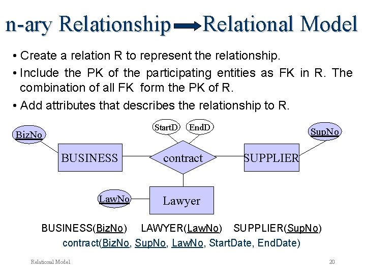 n-ary Relationship Relational Model • Create a relation R to represent the relationship. • n-ary Relationship Relational Model • Create a relation R to represent the relationship. •