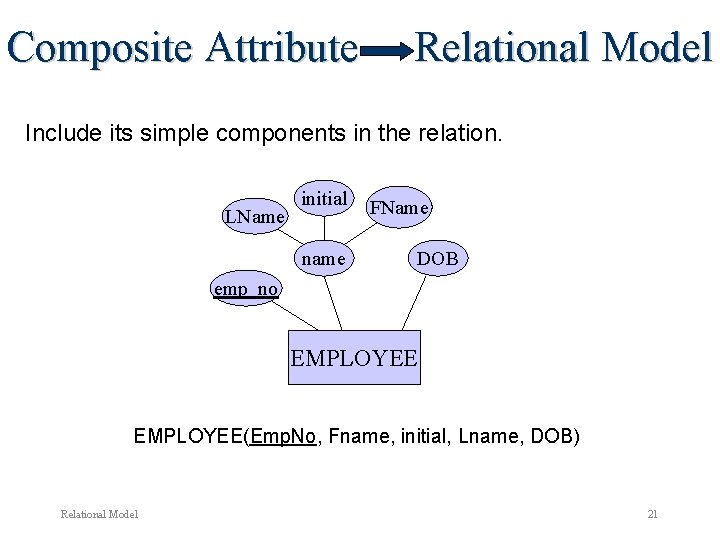 Composite Attribute Relational Model Include its simple components in the relation. LName initial name Composite Attribute Relational Model Include its simple components in the relation. LName initial name