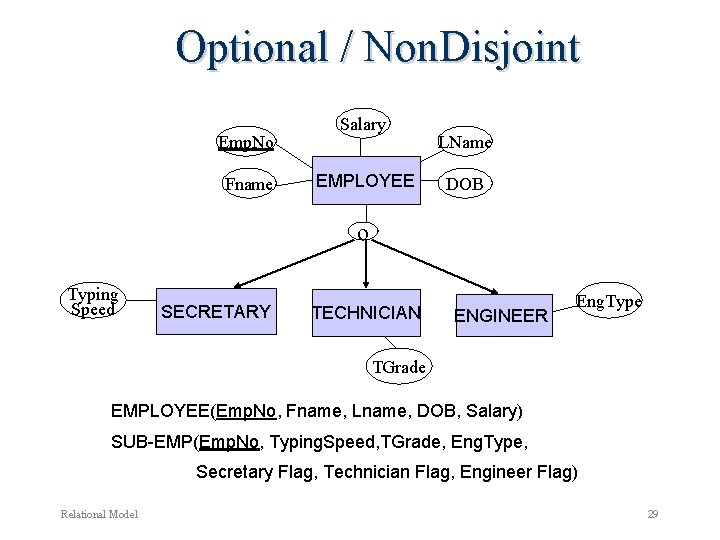 Optional / Non. Disjoint Emp. No Fname Salary EMPLOYEE LName DOB o Typing Speed Optional / Non. Disjoint Emp. No Fname Salary EMPLOYEE LName DOB o Typing Speed