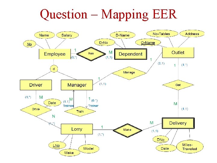 Question – Mapping EER Question – Mapping EER
