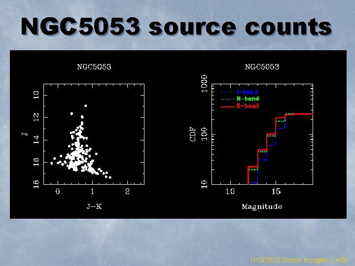NGC 5053 source counts 1/15/2022 Simon Hodgkin CASU 
