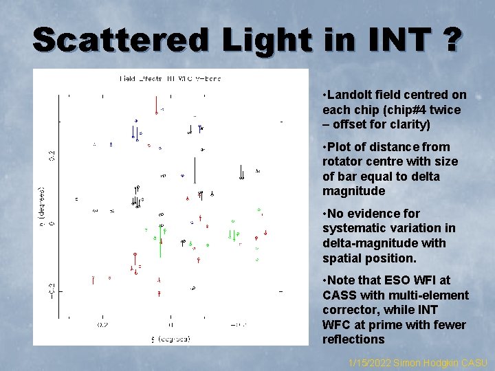 Scattered Light in INT ? • Landolt field centred on each chip (chip#4 twice