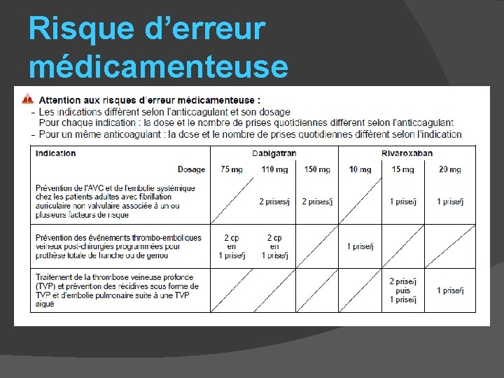 Risque d’erreur médicamenteuse 