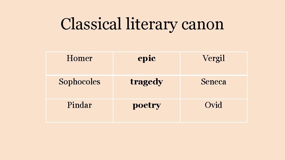 Classical literary canon Homer epic Vergil Sophocoles tragedy Seneca Pindar poetry Ovid Classical literary canon Homer epic Vergil Sophocoles tragedy Seneca Pindar poetry Ovid