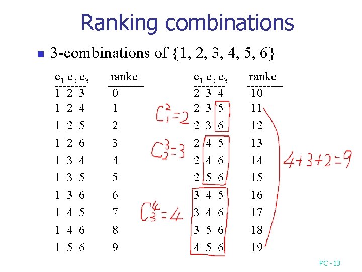 Ranking combinations n 3 -combinations of {1, 2, 3, 4, 5, 6} c 1