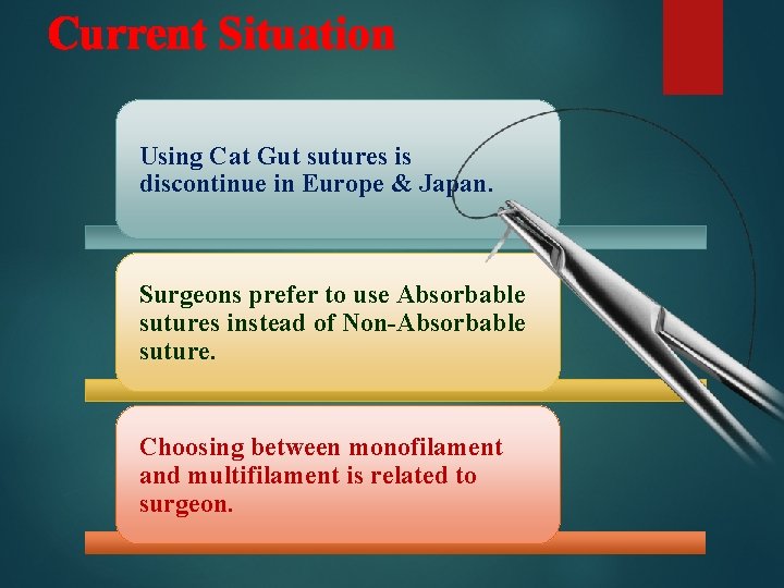 Current Situation Using Cat Gut sutures is discontinue in Europe & Japan. Surgeons prefer