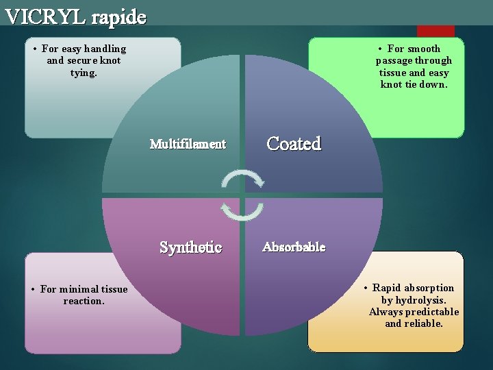 VICRYL rapide • For easy handling and secure knot tying. • For minimal tissue