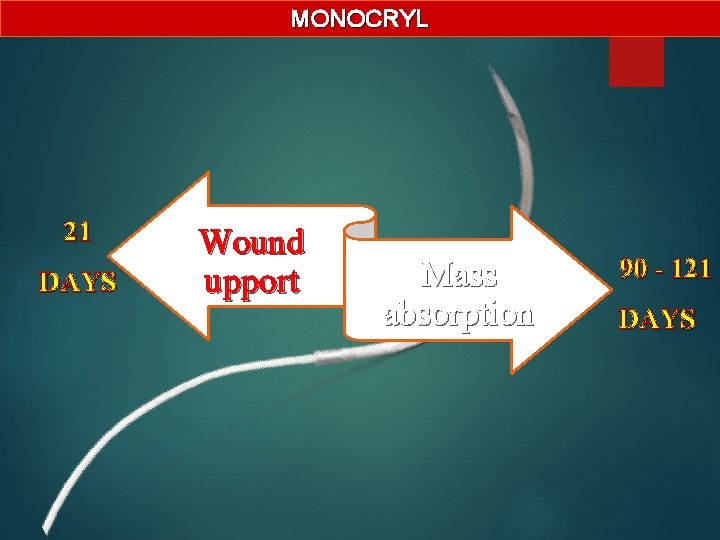 MONOCRYL 21 DAYS Wound upport Mass absorption 90 - 121 DAYS 