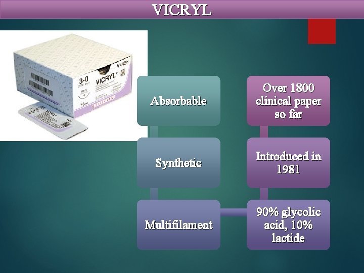 VICRYL Absorbable Over 1800 clinical paper so far Synthetic Introduced in 1981 Multifilament 90%