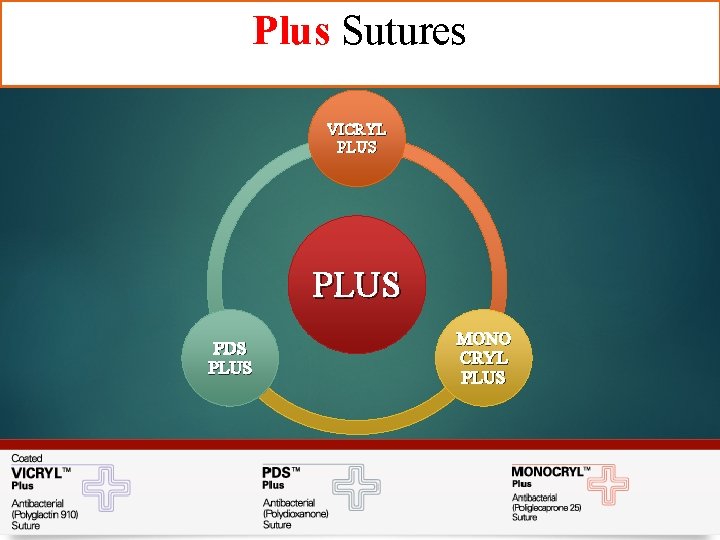 Plus Sutures VICRYL PLUS PDS PLUS MONO CRYL PLUS 